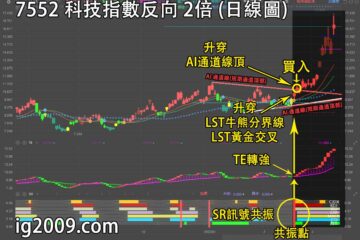 恒生科技指數反向