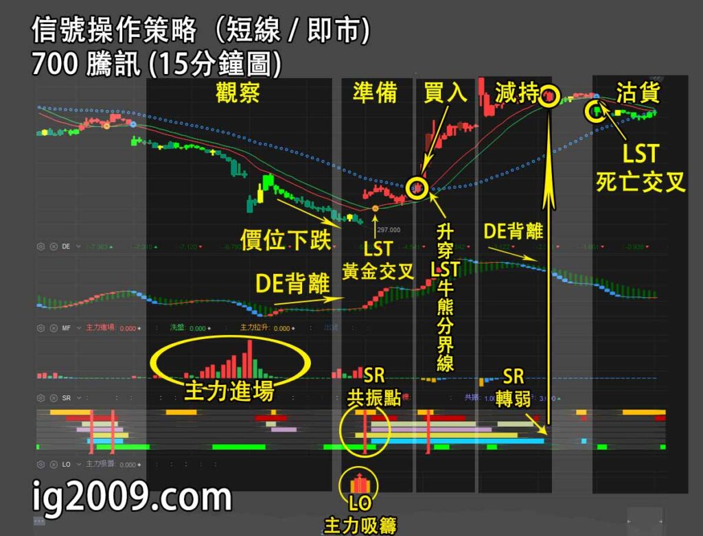 騰訊