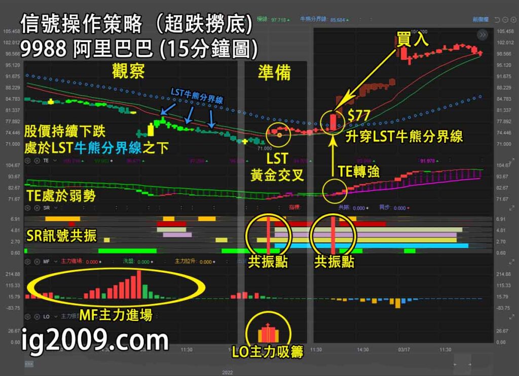 阿里巴巴