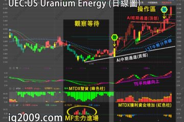 Uranium Energy