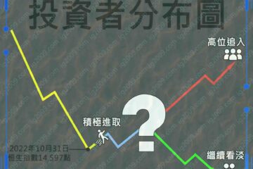 看看你是那一類型？