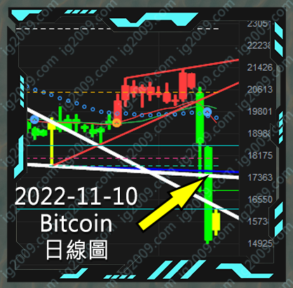 bitcoin 比特幣