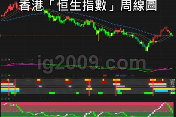 「恆生指數」進入關鍵時刻