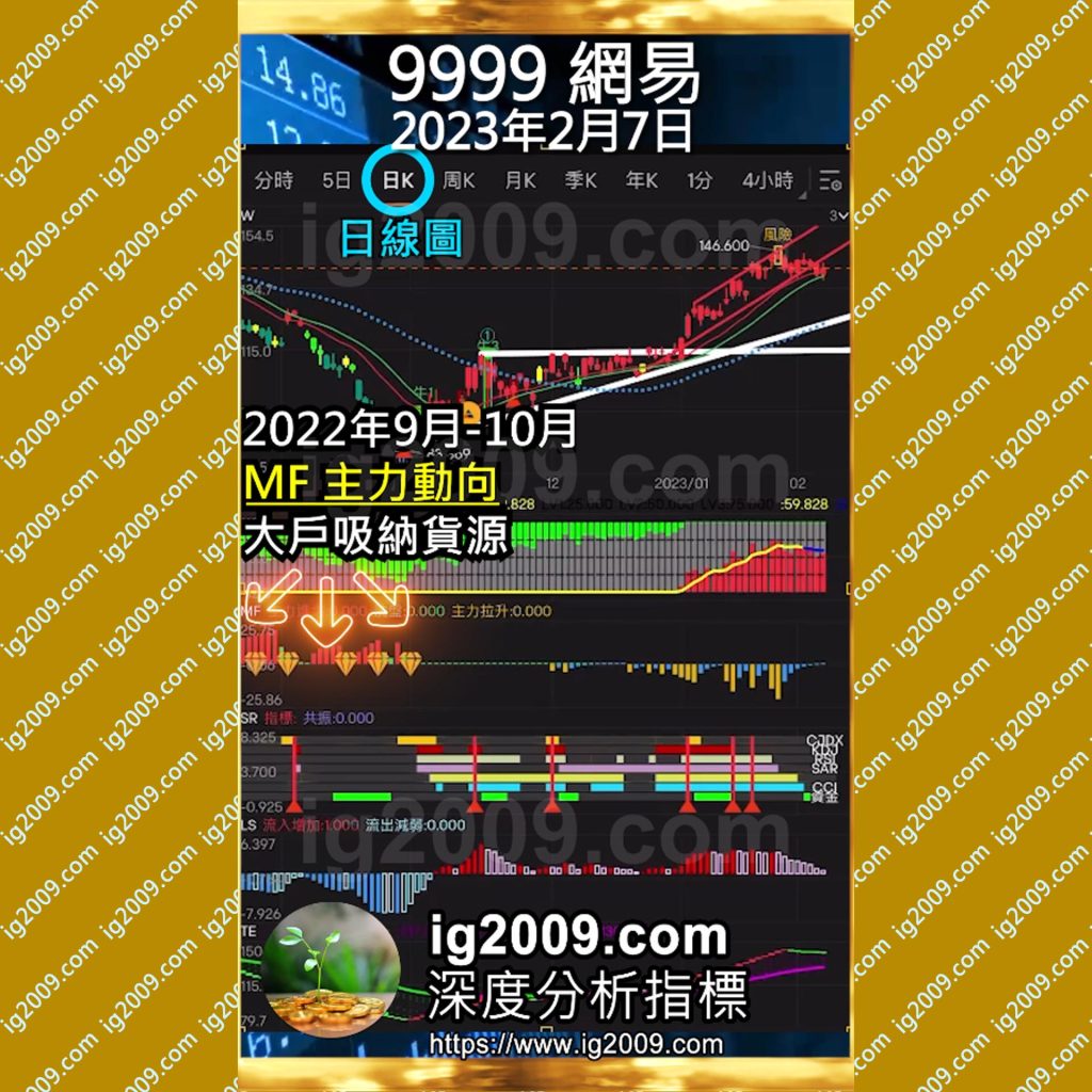 「9999 網易」進行高位鞏固