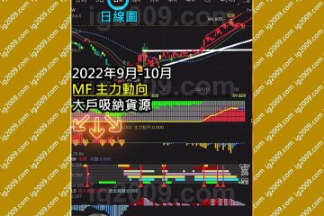 「9999 網易」進行高位鞏固