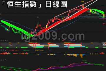 「恆生指數」關鍵位反彈