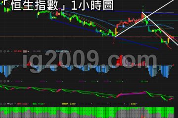 「恒生指數」弱勢未改？