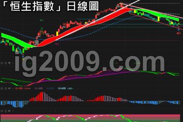 「恒生指數」迎來反彈？