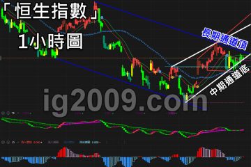 「恒生指數」到達關鍵時刻？