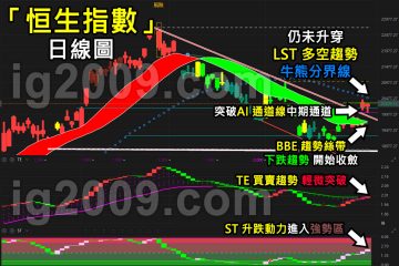 「恒生指數」漸入佳境？