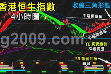 「恒生指數」要面臨取捨？