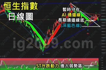 「恒生指數」掙扎求存？