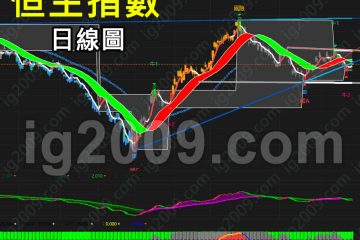 「恒生指數」持續悶局？