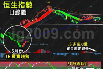 「恒生指數」關鍵月份？