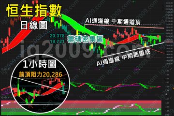 「恒生指數」仍然在區間震蕩？