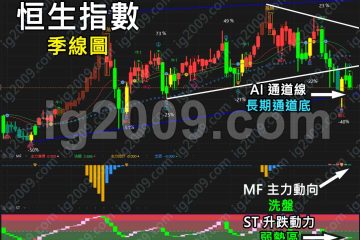 「恒生指數」成交急升？