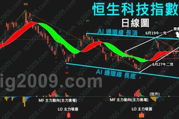 「恒生科技指數」優於大市？