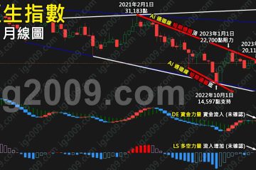 「恒生指數」非比尋常的月份