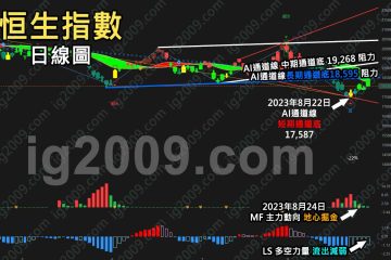 「恒生指數」弱勢難改？