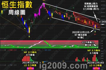 「恒生指數」突破後能樂觀嗎？