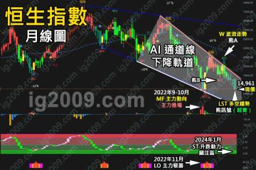 「恒生指數」跌勢接近尾聲？