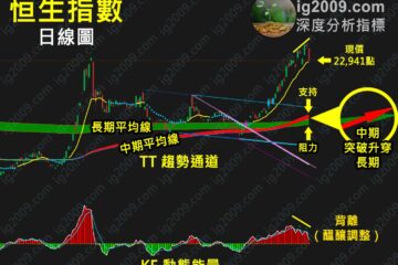 「恒生指數」已現突破，為何仍會下跌？