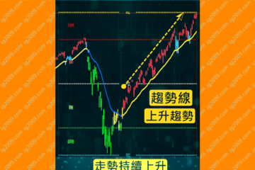「越升越沽？贏粒糖輸間廠！」| 趨勢交易 | 信號操作策略