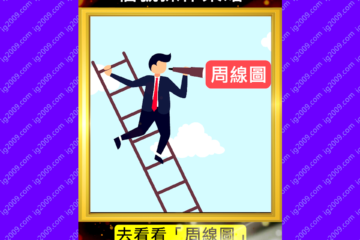 「走勢反覆？感到疑惑？不妨站在高處觀察！」| 趨勢交易 | 信號操作策略