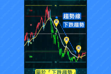 「越跌越買？最終被割韭菜！」| 趨勢交易 | 信號操作策略