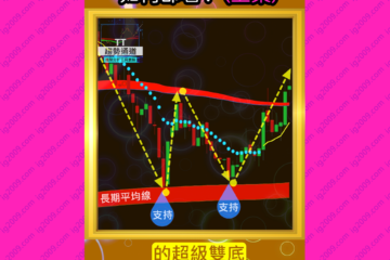 「恒生指數」月線級別牛市，如何部署？（上集）