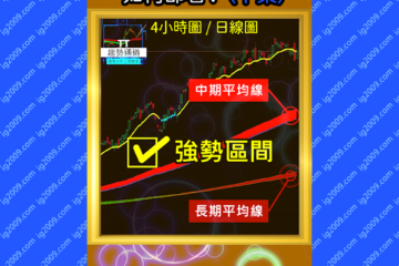 「恒生指數」月線級別牛市，如何部署？（下集）