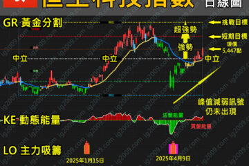 「恒生科技指數」強勢再現，仍有水位？