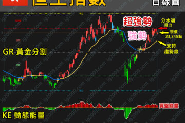 「恒生指數」挑戰「超強勢」腳軟？