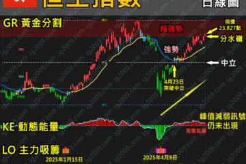 「恒生指數」再次進入「超強勢」？