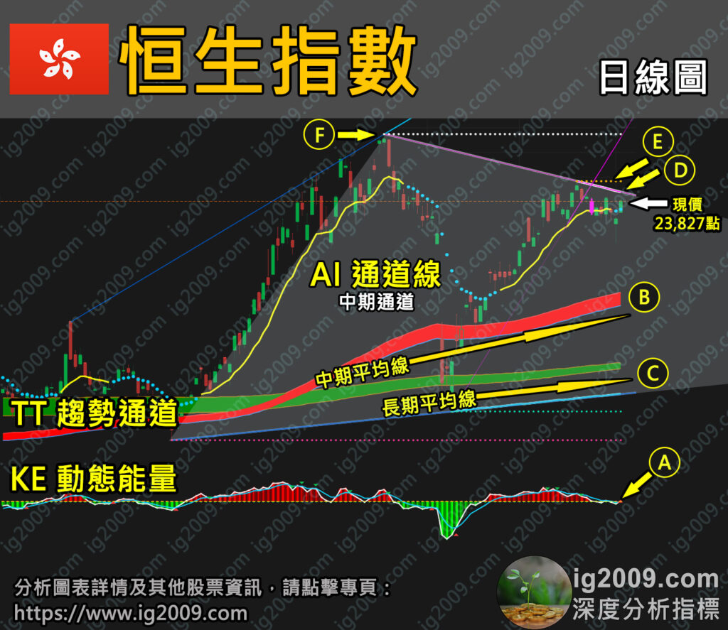 「恒生指數」關鍵時刻,能否突破?