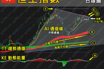 「恒生指數」關鍵時刻，能否突破？