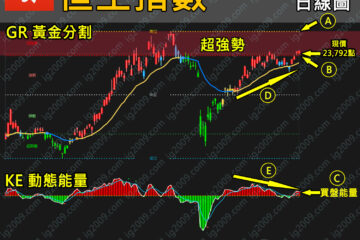 「恒生指數」站於超強勢，出現隱憂？