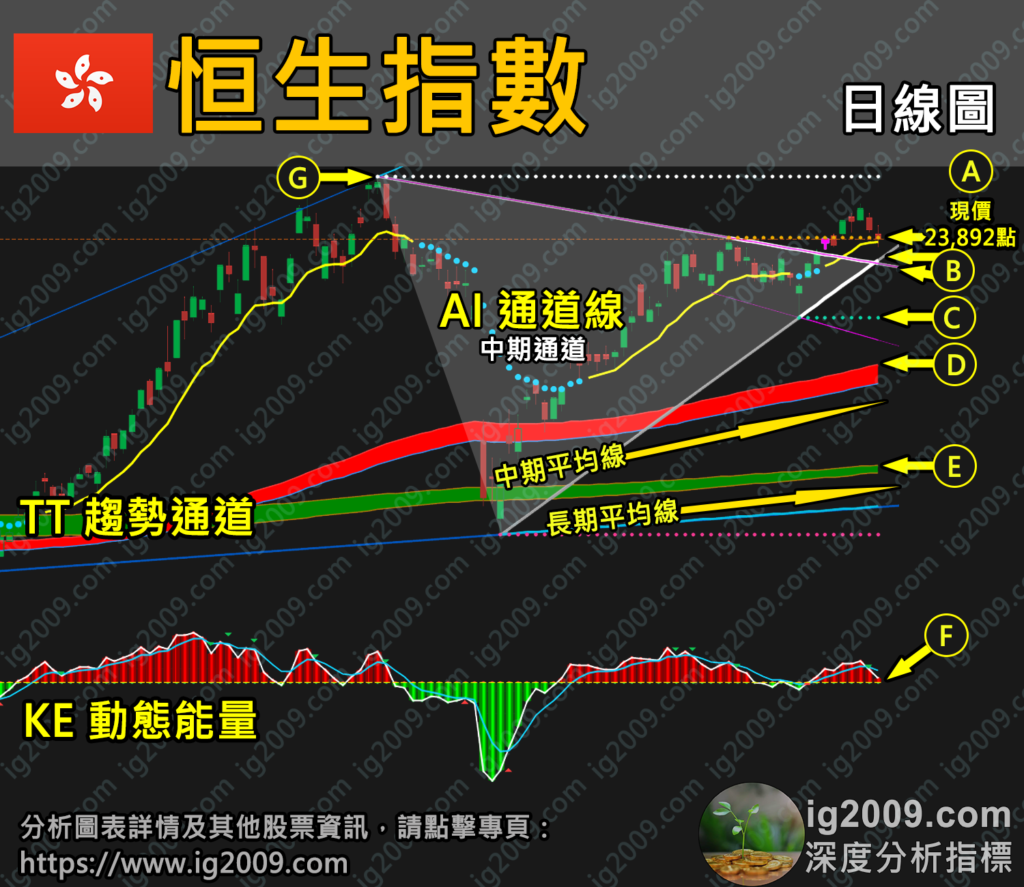 「恒生指數」嚴峻挑戰,機會來臨?