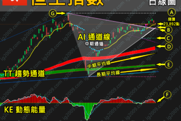 「恒生指數」嚴峻挑戰，機會來臨？