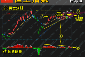 「恒生指數」二個重要支持位，不容有失！