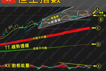 「恒生指數」跌穿通道支持，需要戒備嗎？