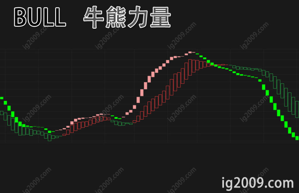 BULL 牛熊力量