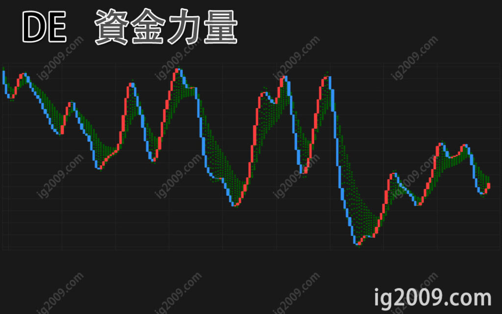 DE 資金力量