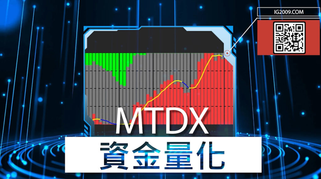 MTDX 資金量化