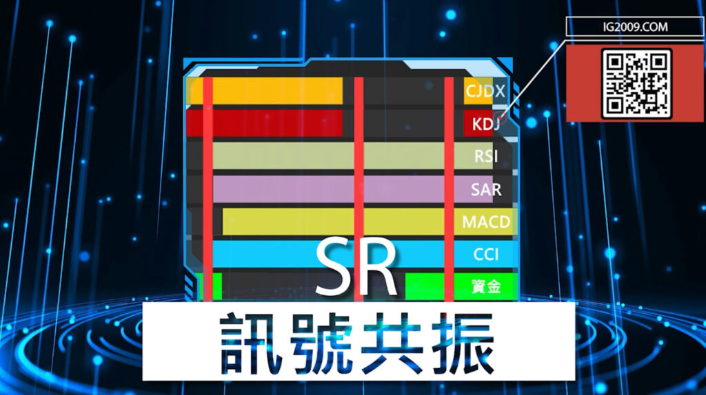 SR 訊號共振
