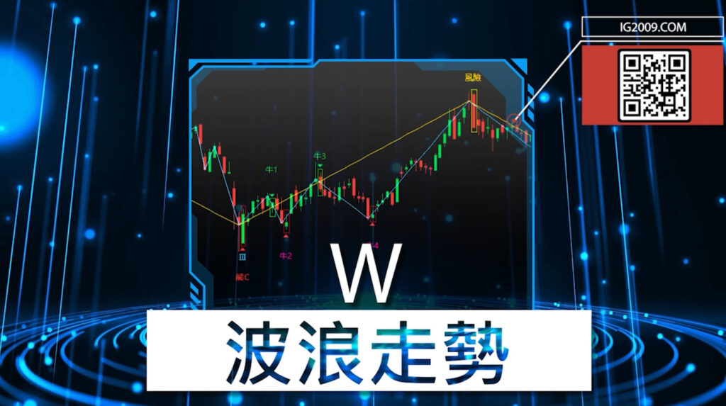 W 波浪走勢