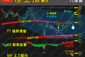 「恒生指數」創四年新高，阻力還是突破？