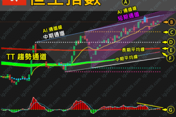 「恒生指數」危機還是轉機？