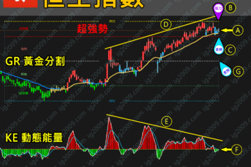 「恒生指數」何時脫離震盪區間？