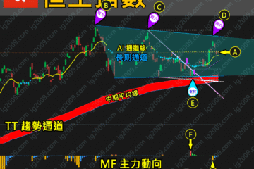 「恒生指數」獲得支持，能更進一步嗎？